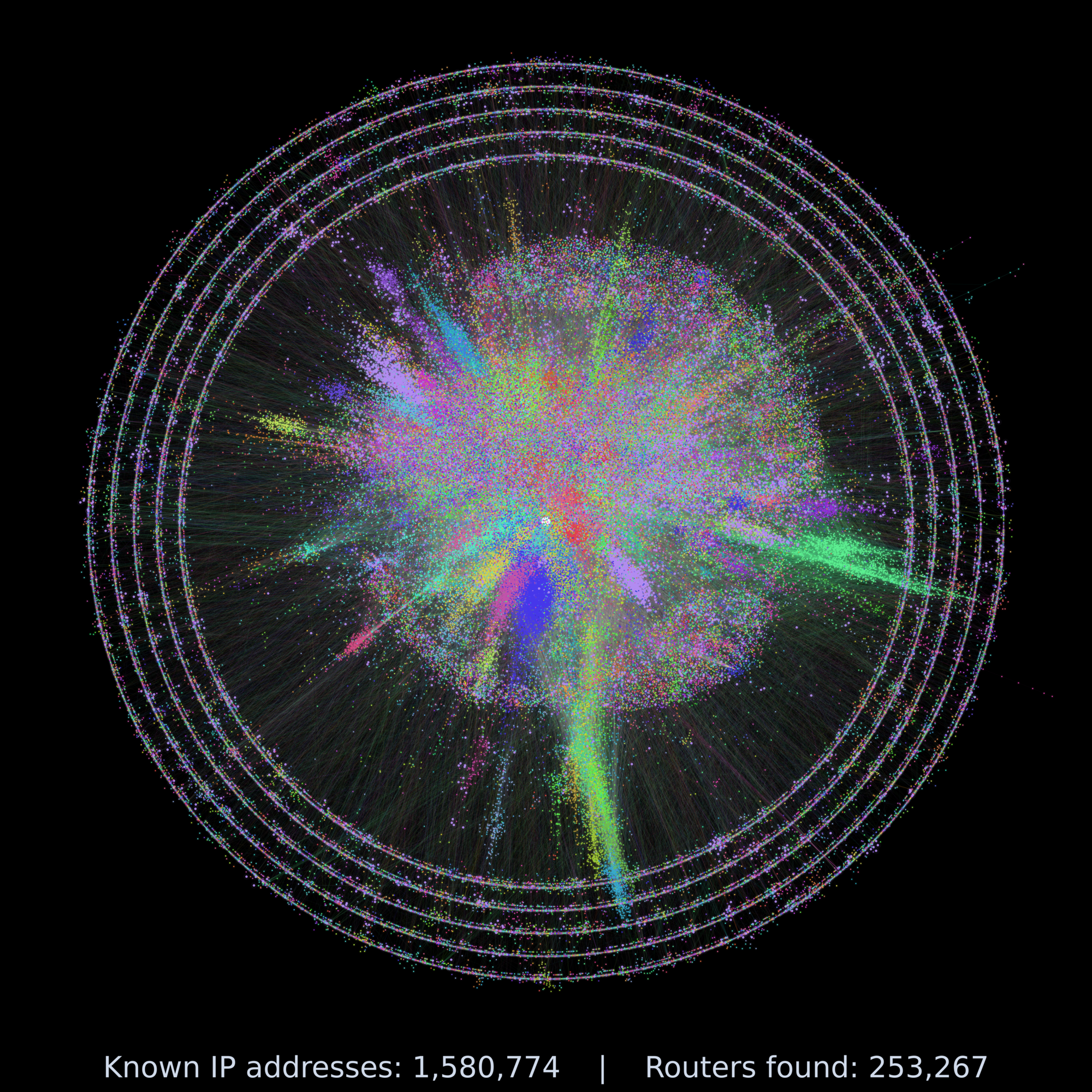 Latest UK Internet Report topology map